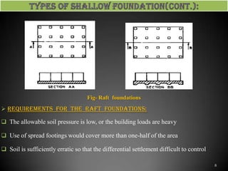 Shallow foundation(by indrajit mitra)01 | PPTX