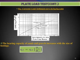  Fig : Corrected Load–Settlement curve (in log-log scale)
The bearing capacity of sands and gravels increases with the size of
footings.
29
 