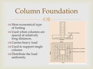 
Column Foundation
 Most economical type
of footing
 Used when columns are
spaced at relatively
long distances.
 Carries heavy load
 Used to support single
column.
 Distribute the load
uniformly.
 