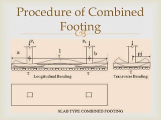 
Procedure of Combined
Footing
 