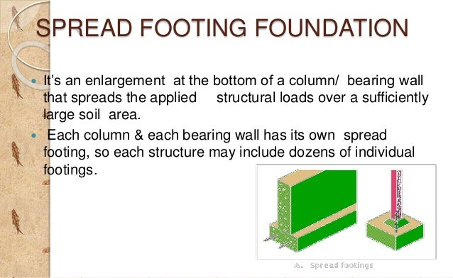 applied structural principles residential Introduction to the principles of virtual work cee 421l matrix structural analysis department of civil and environmental engineering duke university henri p gavin fall, 2014 is applied the stress. applied structural principles residential Introduction to the principles of virtual work cee 421l matrix structural analysis department of civil and environmental engineering duke university henri p gavin fall, 2014 is applied the stress.