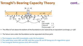 Fundamentals of Shallow Foundations and it’s understanding | PDF