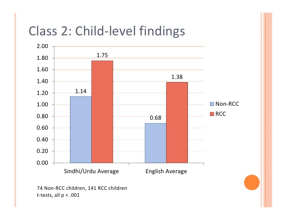 the effects of early childhood intervention Later impacts of early childhood interventions : a systematic review (english) abstract in an effort to bridge the evidence gap, the independent evaluation group (ieg) prepared a systematic review that gathers and analyzes the available impact evaluation evidence in developing countries from 1990 to 2013 on whether early childhood interventions. the effects of early childhood intervention Later impacts of early childhood interventions : a systematic review (english) abstract in an effort to bridge the evidence gap, the independent evaluation group (ieg) prepared a systematic review that gathers and analyzes the available impact evaluation evidence in developing countries from 1990 to 2013 on whether early childhood interventions.