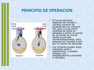 PRINCIPIO DE OPERACION
 El funcionamiento
depende del llenado y
vaciado sucesivo de
receptáculos de volumen
fijo, para lo cual cierta
cantidad de fluido es
obligada a entrar al cuerpo
de la bomba en donde
queda encerrada
momentáneamente, para
después ser forzada a salir
por la tubería de descarga.
 Los cilindros pueden estar
colocados axial o
radialmente, y pueden
trabajar con
desplazamiento constante
o variables.
 