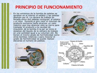 PRINCIPIO DE FUNCIONAMIENTO
 En los extremos de la bomba de paletas se
aprietan en el interior el estator y las paletas
deslizan por él. La cámara de trabajo es
llenada entre dos paletas contiguas, el estator
y el rotor. Durante el giro rotor el volumen de
producto aumenta hasta alcanzar un valor
máximo que tras alcanzar este se cierra para
trasladar el producto a la cavidad de
impulsión de la bomba A la par se inicia el
desalojo del líquido de la cámara de trabajo
en una cantidad igual a su volumen útil. No
tienen el mismo grado de hermeticidad como
otras bombas rotativas y para mejorar el
grado de hermeticidad se puede realizar
elevando el número de paletas.
 