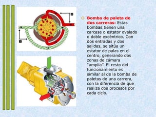  Bomba de paleta de
dos carreras: Estas
bombas tienen una
carcasa o estator ovalado
o doble excéntrico. Con
dos entradas y dos
salidas, se sitúa un
estator de palas en el
centro, generando dos
zonas de cámara
“amplia”. El resto del
funcionamiento es
similar al de la bomba de
paletas de una carrera,
con la diferencia de que
realiza dos procesos por
cada ciclo.
 