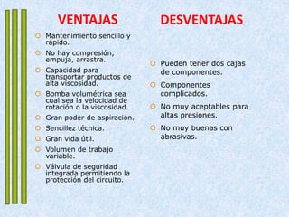 VENTAJAS
 Mantenimiento sencillo y
rápido.
 No hay compresión,
empuja, arrastra.
 Capacidad para
transportar productos de
alta viscosidad.
 Bomba volumétrica sea
cual sea la velocidad de
rotación o la viscosidad.
 Gran poder de aspiración.
 Sencillez técnica.
 Gran vida útil.
 Volumen de trabajo
variable.
 Válvula de seguridad
integrada permitiendo la
protección del circuito.
DESVENTAJAS
 Pueden tener dos cajas
de componentes.
 Componentes
complicados.
 No muy aceptables para
altas presiones.
 No muy buenas con
abrasivas.
 