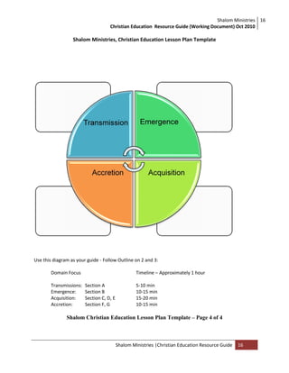 Shalom Ministries
Christian Education Resource Guide (Working Document) Oct 2010
16
Shalom Ministries |Christian Education Resource Guide 16
Shalom Ministries, Christian Education Lesson Plan Template
Use this diagram as your guide - Follow Outline on 2 and 3:
Domain Focus Timeline – Approximately 1 hour
Transmissions: Section A 5-10 min
Emergence: Section B 10-15 min
Acquisition: Section C, D, E 15-20 min
Accretion: Section F, G 10-15 min
Shalom Christian Education Lesson Plan Template – Page 4 of 4
 