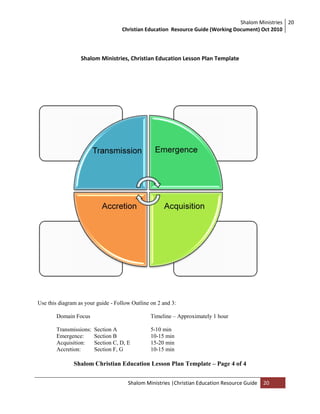 Shalom Ministries
Christian Education Resource Guide (Working Document) Oct 2010
20
Shalom Ministries |Christian Education Resource Guide 20
Shalom Ministries, Christian Education Lesson Plan Template
Use this diagram as your guide - Follow Outline on 2 and 3:
Domain Focus Timeline – Approximately 1 hour
Transmissions: Section A 5-10 min
Emergence: Section B 10-15 min
Acquisition: Section C, D, E 15-20 min
Accretion: Section F, G 10-15 min
Shalom Christian Education Lesson Plan Template – Page 4 of 4
 