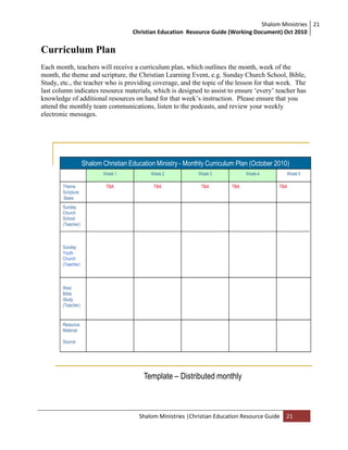 Shalom Ministries
Christian Education Resource Guide (Working Document) Oct 2010
21
Shalom Ministries |Christian Education Resource Guide 21
Curriculum Plan
Each month, teachers will receive a curriculum plan, which outlines the month, week of the
month, the theme and scripture, the Christian Learning Event, e.g. Sunday Church School, Bible,
Study, etc., the teacher who is providing coverage, and the topic of the lesson for that week. The
last column indicates resource materials, which is designed to assist to ensure „every‟ teacher has
knowledge of additional resources on hand for that week‟s instruction. Please ensure that you
attend the monthly team communications, listen to the podcasts, and review your weekly
electronic messages.
Shalom Christian Education Ministry - Monthly Curriculum Plan (October 2010)
Week 1 Week 2 Week 3 Week 4 Week 5
Theme
Scripture
Basis
TBA TBA TBA TBA TBA
Sunday
Church
School
(Teacher)
Sunday
Youth
Church
(Teacher)
Wed
Bible
Study
(Teacher)
Resource
Material:
Source
Template – Distributed monthly
 