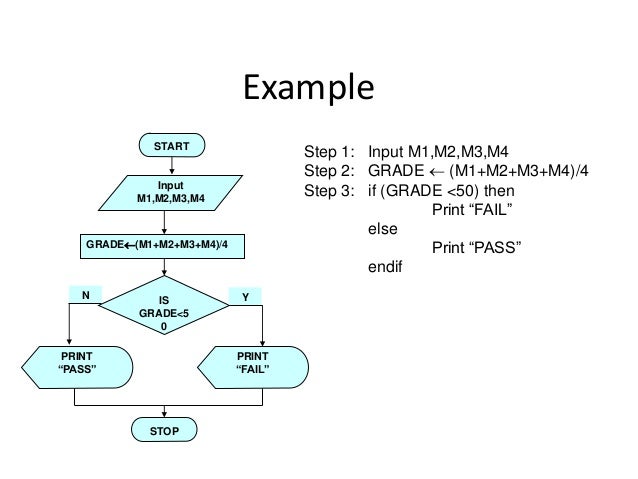 programming fortran 77 Slide01programming fortran 77 Slide01