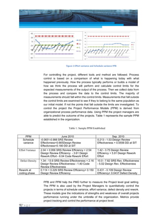 Project Management National Conference 2011                                                 PMI India




                                        Figure 1 Effort variance and Schedule variance PPB


                    For controlling the project, different tools and method are followed. Process
                    control is based on a comparison of what is happening today with what
                    happened previously. How the process typically performs or builds a model of
                    how we think the process will perform and calculate control limits for the
                    expected measurements of the output of the process. Then we collect data from
                    the process and compare the data to the control limits. The majority of
                    measurements should fall within the control limits. Measurements that fall outside
                    the control limits are examined to see if they to belong to the same population as
                    our initial model. If not the points that fall outside the limits are investigated. To
                    control the project the Project Performance Models (PPM) is derived from
                    organizational process performance data. Using PPM the project managers are
                    able to predict the outcome of the projects. Table 1 represents the sample PPM
                    established in the organization.


                                          Table 1: Sample PPM Established


     PPM                           June 2010                                        Sep. 2010
   Schedule       -0.0651-0.988 SRS Review                             0.213 - 1.53 Design Review
   variance       Effectivness+0.665Design Review                      Effectiveness + 0.0556 DD at SIT
                  Effectivness+0.180 DD at SIT
Effort Variance   2.04 + 0.956 SRS Review Efficiency + 2.54            1.42 - 3.75 Design Review
                  Design Review Efficiency - 3.61 Design               Efficiency + 5.91 Design Rework
                  Rework Effort - 6.04 Code Rework Effort              Effort
 Defect Density   1.34 - 13.9 SRS Review Effectiveness + 2.16          10.0 - 7.82 SRS Rev. Effectiveness
                  Design Review Effectiveness - 1.40 Code              - 5.02 Design Rev. Effectiveness
                  Review Effectiveness
Rework at         0.114 + 0.229 SRS Review Efficiency+ 0.150           0.431 - 0.109 Design Review
coding phase      Design Review Efficiency                             Efficiency+ 0.0437 Defect Density


                    PPB and PPM help the PMO further to measure the Project level goal setting.
                    The PPM is also used by the Project Managers to quantitatively control the
                    projects in terms of schedule variance, effort variance, defect density and rework.
                    These models give the indications of strengths and weakness of overall projects
                    performance running under the umbrella of the organization. Metrics provide
                    project tracking and control the performance at project level.
9|P a g e
 Application of Select Tools of Psychology for Effective Project Management
 