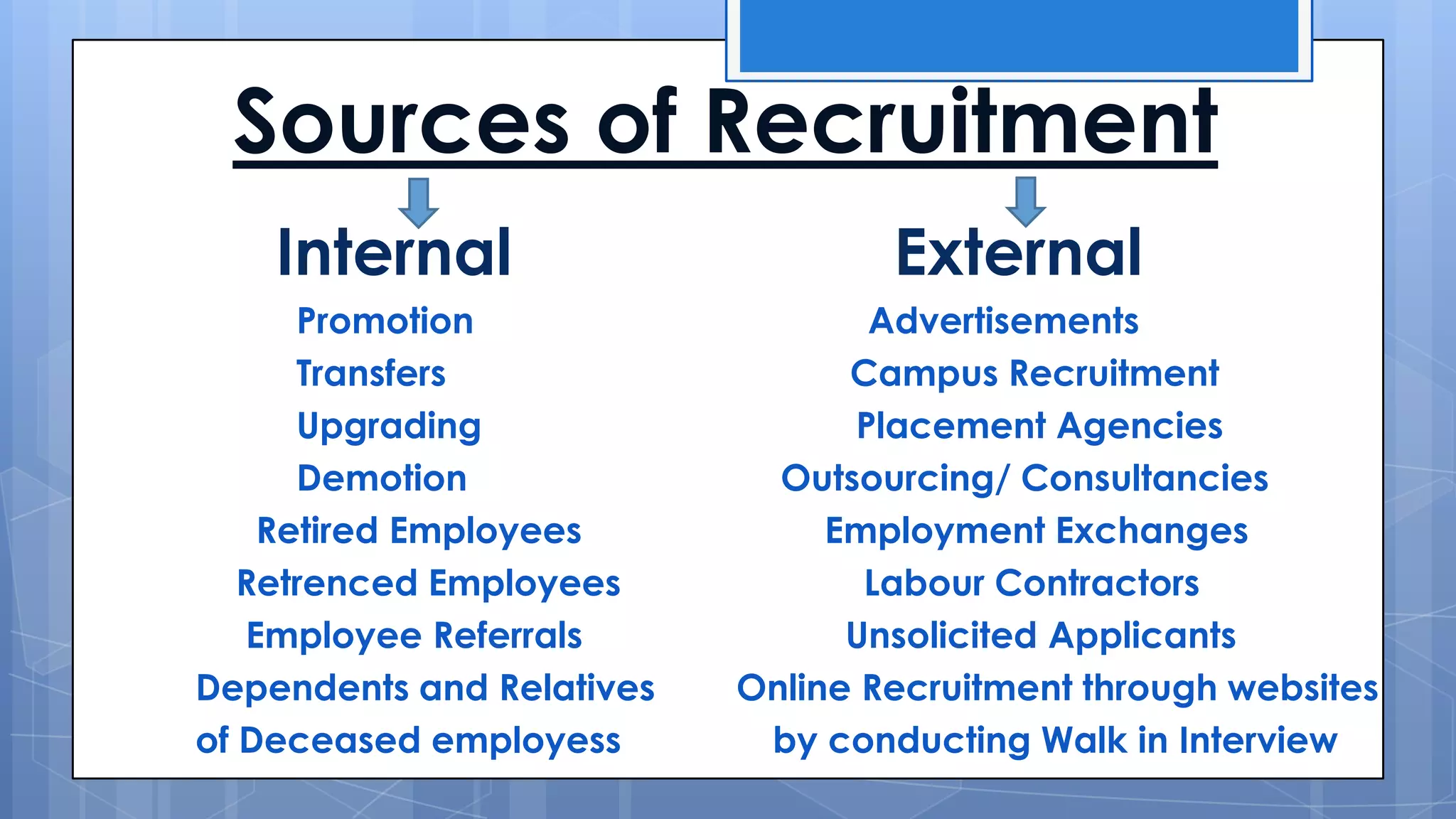 Sources of Recruitment
Internal
Promotion
Transfers
Upgrading
Demotion
Retired Employees
Retrenced Employees
Employee Referrals
Dependents and Relatives
of Deceased employess
External
Advertisements
Campus Recruitment
Placement Agencies
Outsourcing/ Consultancies
Employment Exchanges
Labour Contractors
Unsolicited Applicants
Online Recruitment through websites
by conducting Walk in Interview
