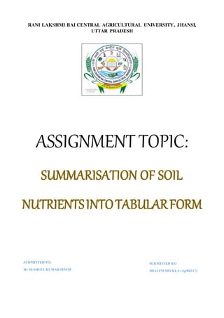 RANI LAKSHMI BAI CENTRAL AGRICULTURAL UNIVERSITY, JHANSI,
UTTAR PRADESH
ASSIGNMENT TOPIC:
SUMMARISATION OF SOIL
NUTRIENTSINTOTABULARFORM
SUBMITTED TO:
Dr. SUSHEEL KUMAR SINGH
SUBMITTED BY:
SHALINI SHUKLA (Ag/063/17)
 