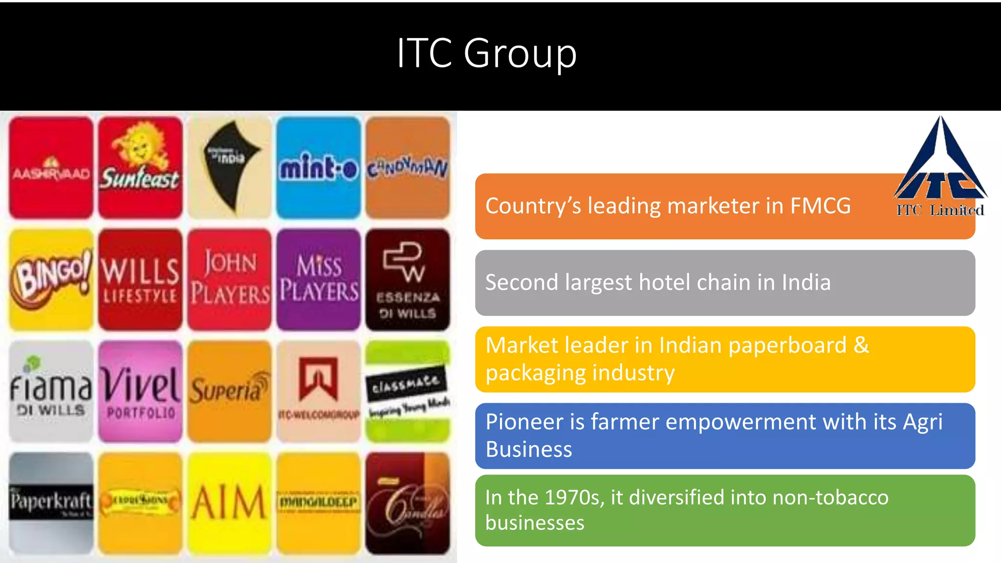 ITC Group
Country’s leading marketer in FMCG
Second largest hotel chain in India
Market leader in Indian paperboard &
packaging industry
Pioneer is farmer empowerment with its Agri
Business
In the 1970s, it diversified into non-tobacco
businesses
 