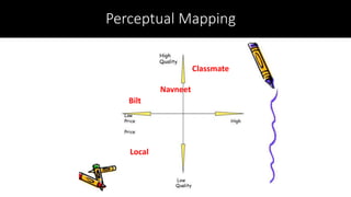 Perceptual Mapping
Classmate
Navneet
Bilt
Local
 