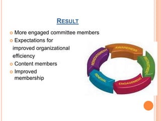 Presentation on Effective Committees | PPTX