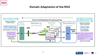21
Domain Adaptation of the RAG
RQ4
 