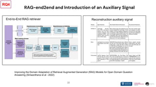 22
RAG-end2end and Introduction of an Auxiliary Signal
Improving the Domain Adaptation of Retrieval Augmented Generation (RAG) Models for Open Domain Question
Answering (Siriwardhana et al - 2022)
End-to-End RAG retriever Reconstruction auxiliary signal
RQ4
 