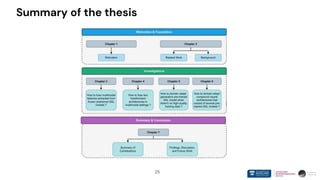25
Summary of the thesis
 