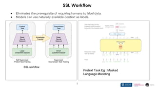 ● Eliminates the prerequisite of requiring humans to label data.
● Models can use naturally available context as labels.
3
SSL workflow
Pretext Task Eg : Masked
Language Modeling
SSL Workflow
 