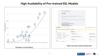 High Availability of Pre-trained SSL Models
4
Pioneers in pre-training
Open-sourced model checkpoints
 