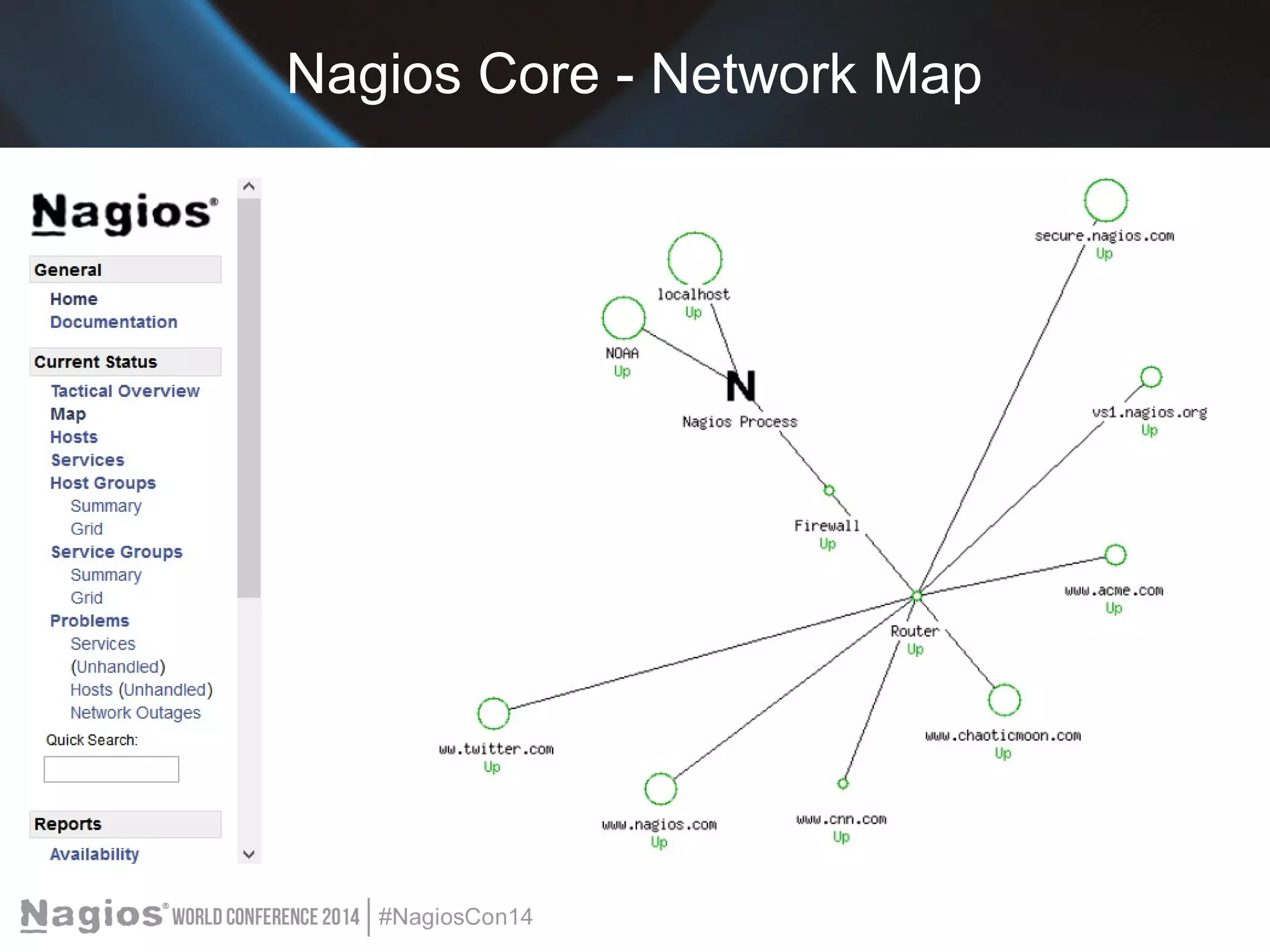 Nagios Core - Network Map 
 
