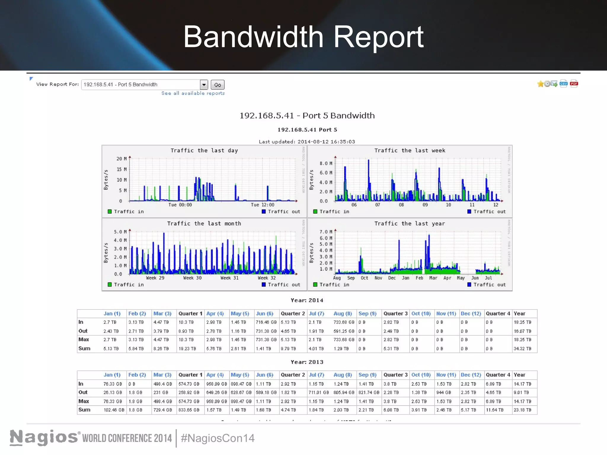 Bandwidth Report 
 