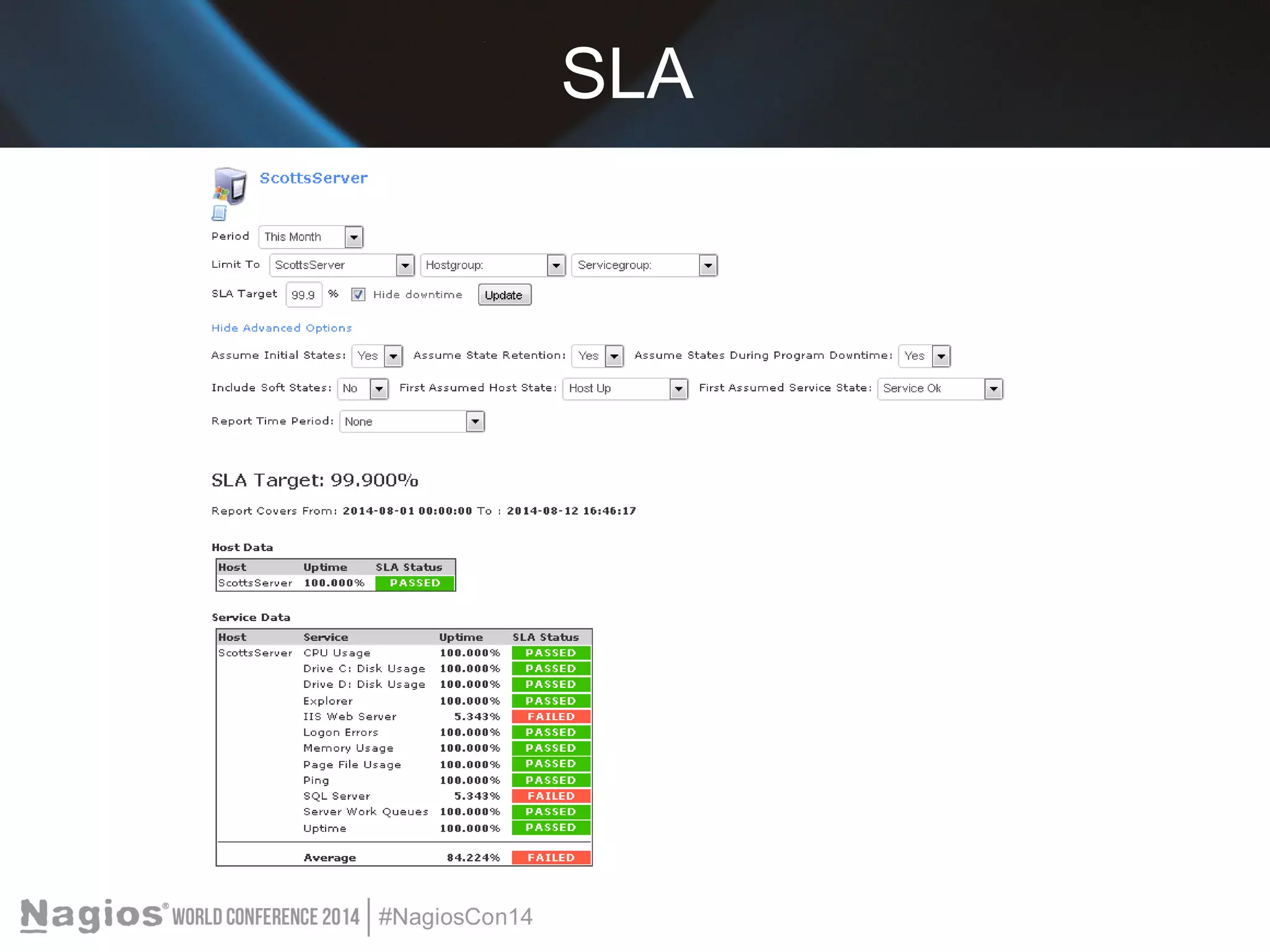 SLA 
 