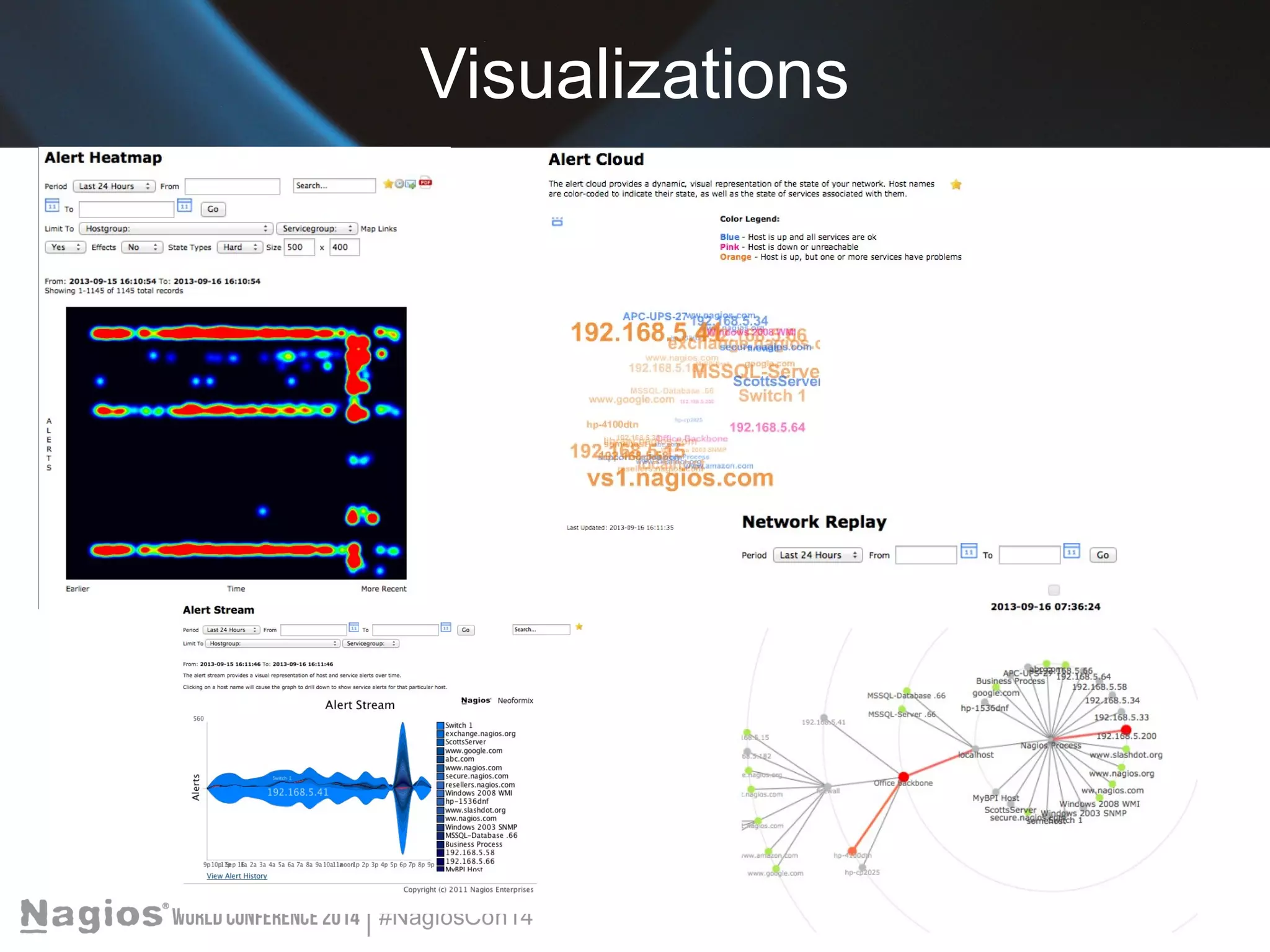 Visualizations 
 