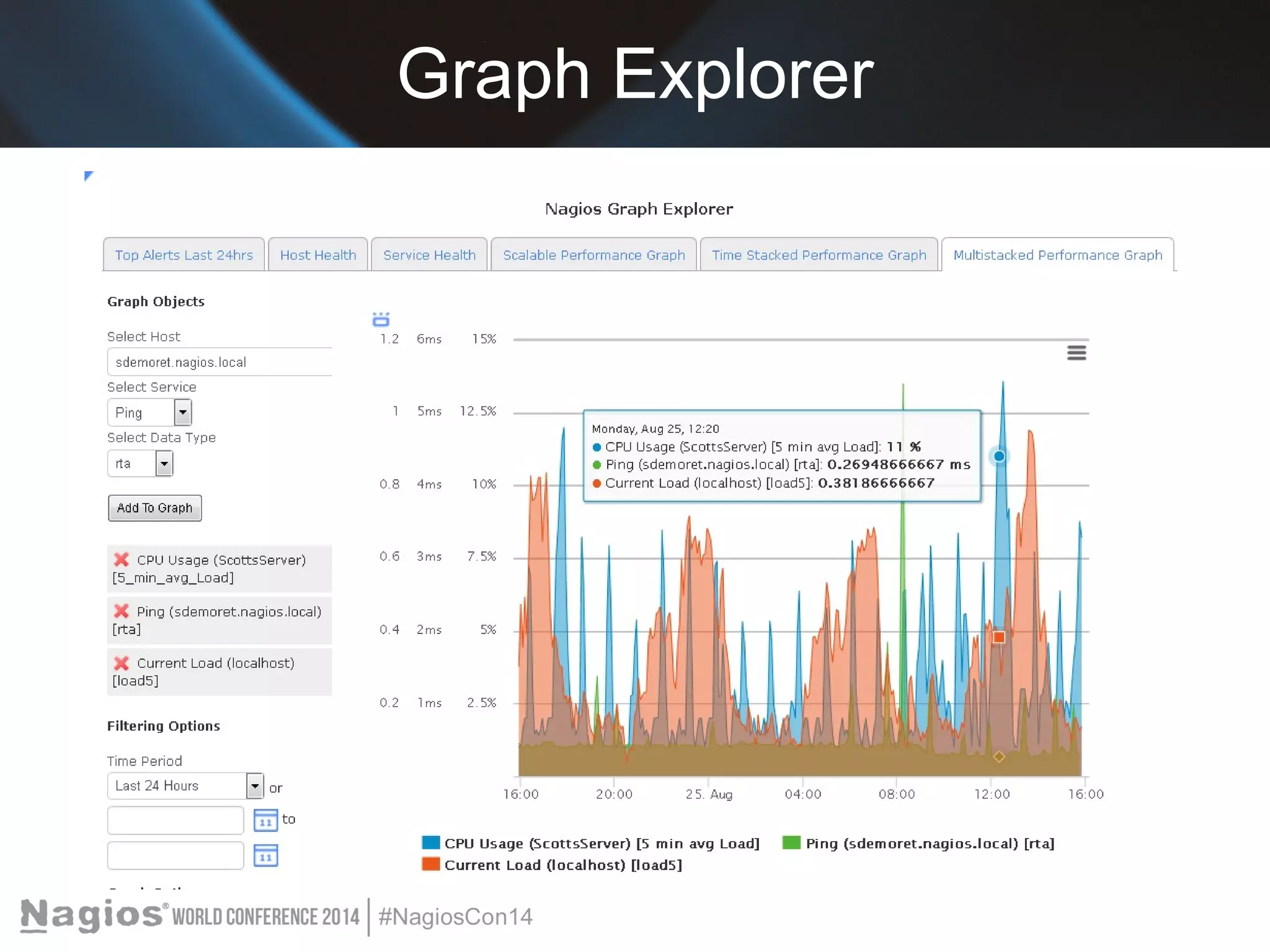 Graph Explorer 
 