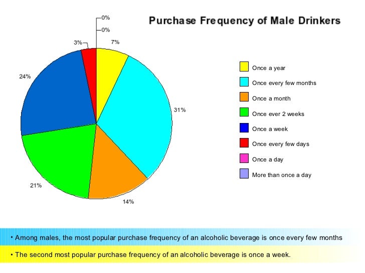 Presentation On Alcoholic Beverages fasrproject