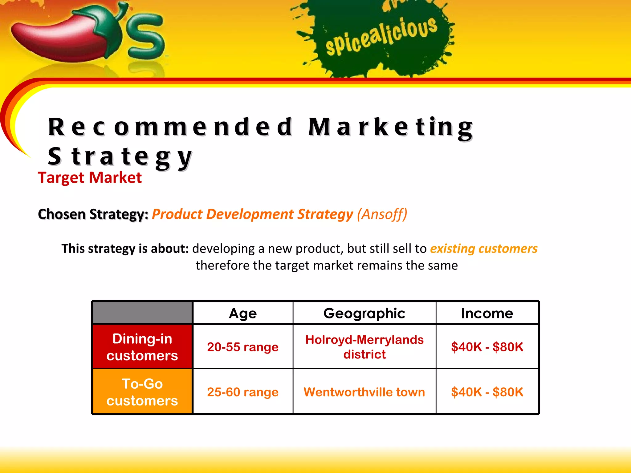 Recommended Marketing Strategy Target Market Chosen Strategy:   Product Development Strategy  (Ansoff) This strategy is about:  developing a new product, but still sell to  existing customers therefore the target market remains the same $40K - $80K Wentworthville town 25-60 range To-Go customers $40K - $80K Holroyd-Merrylands district 20-55 range Dining-in customers Income Geographic Age 