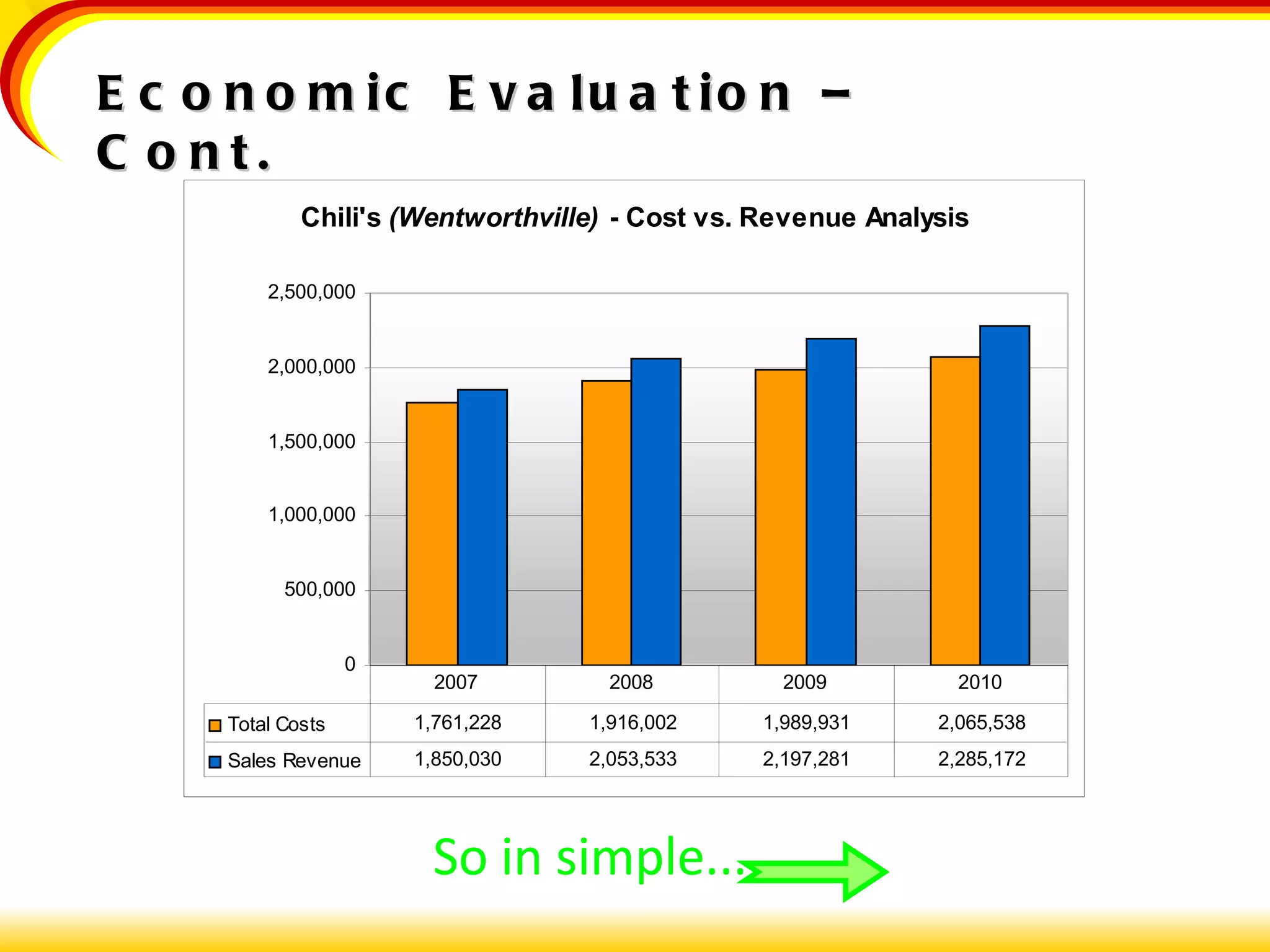 Economic Evaluation – Cont. So in simple... 