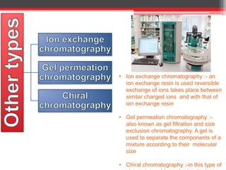 chromatography general principles and comparison - specially about gas ...
