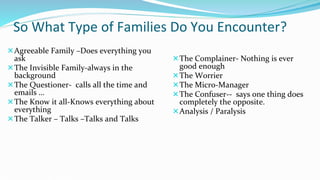 So What Type of Families Do You Encounter?
Agreeable Family –Does everything you
ask
The Invisible Family-always in the
background
The Questioner- calls all the time and
emails …
The Know it all-Knows everything about
everything
The Talker – Talks –Talks and Talks
The Complainer- Nothing is ever
good enough
The Worrier
The Micro-Manager
The Confuser-- says one thing does
completely the opposite.
Analysis / Paralysis
 