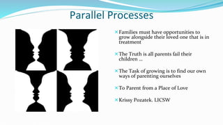 Parallel Processes
Families must have opportunities to
grow alongside their loved one that is in
treatment
The Truth is all parents fail their
children …
The Task of growing is to find our own
ways of parenting ourselves
To Parent from a Place of Love
Krissy Pozatek. LICSW
 