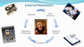 External Motivators
 