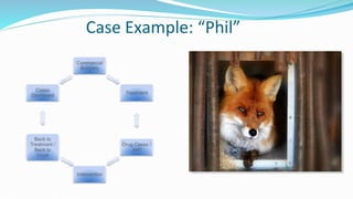 Case Example: “Phil”
 