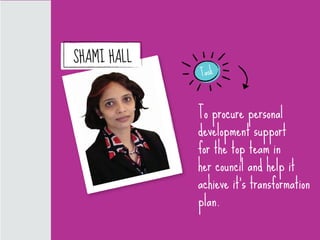 SHAMI HALL
             Task



             To procure personal
             development support
             for the top team in
             her council and help it
             achieve it’s transformation
             plan.
 