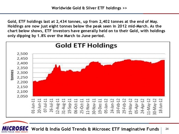 Amp Exchange Traded Funds,        Gold settles at 1-week high of $1,200 as Trump comments hurt the dollar