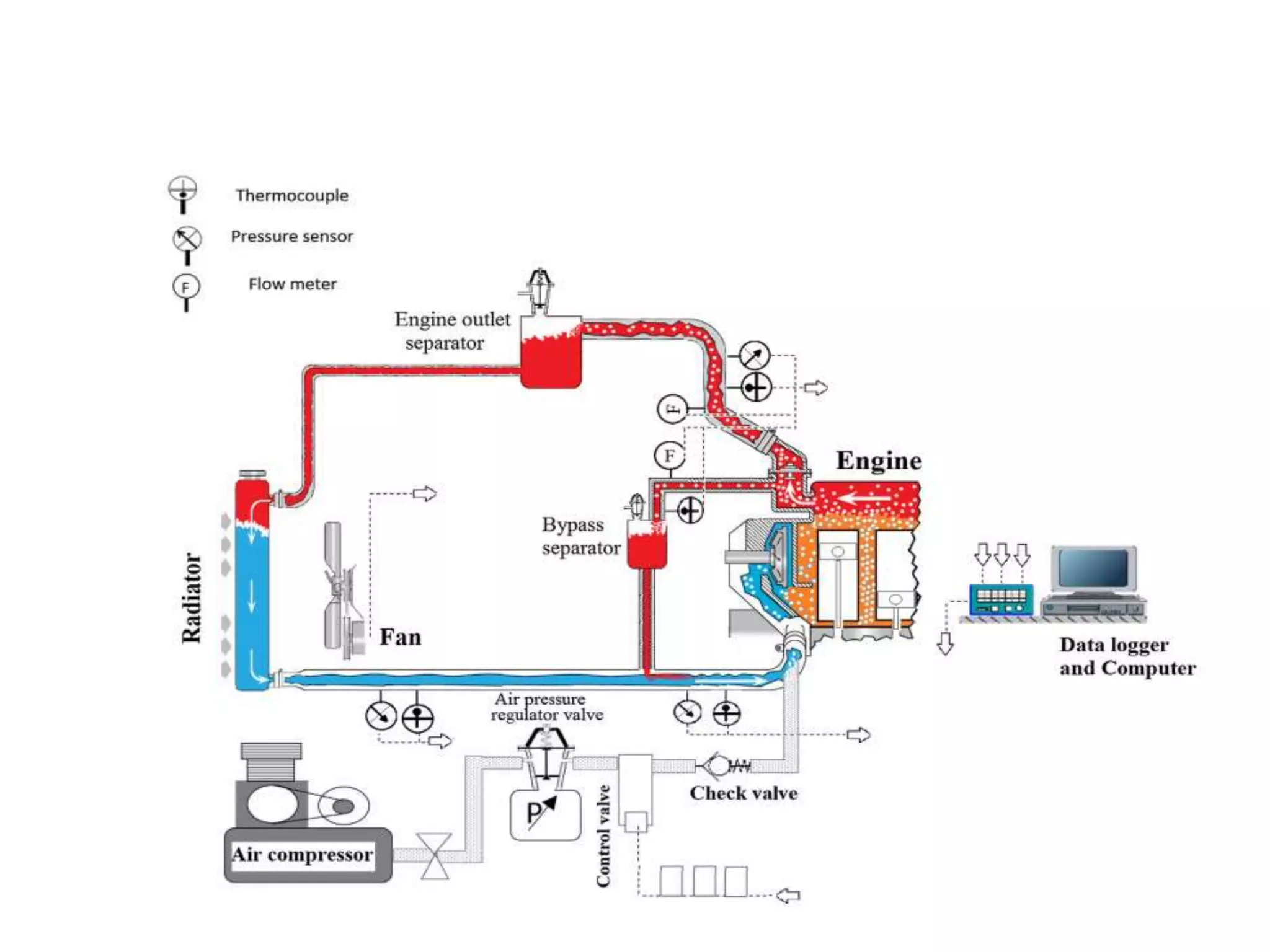 Bubble injection inside cooling system | PPTX