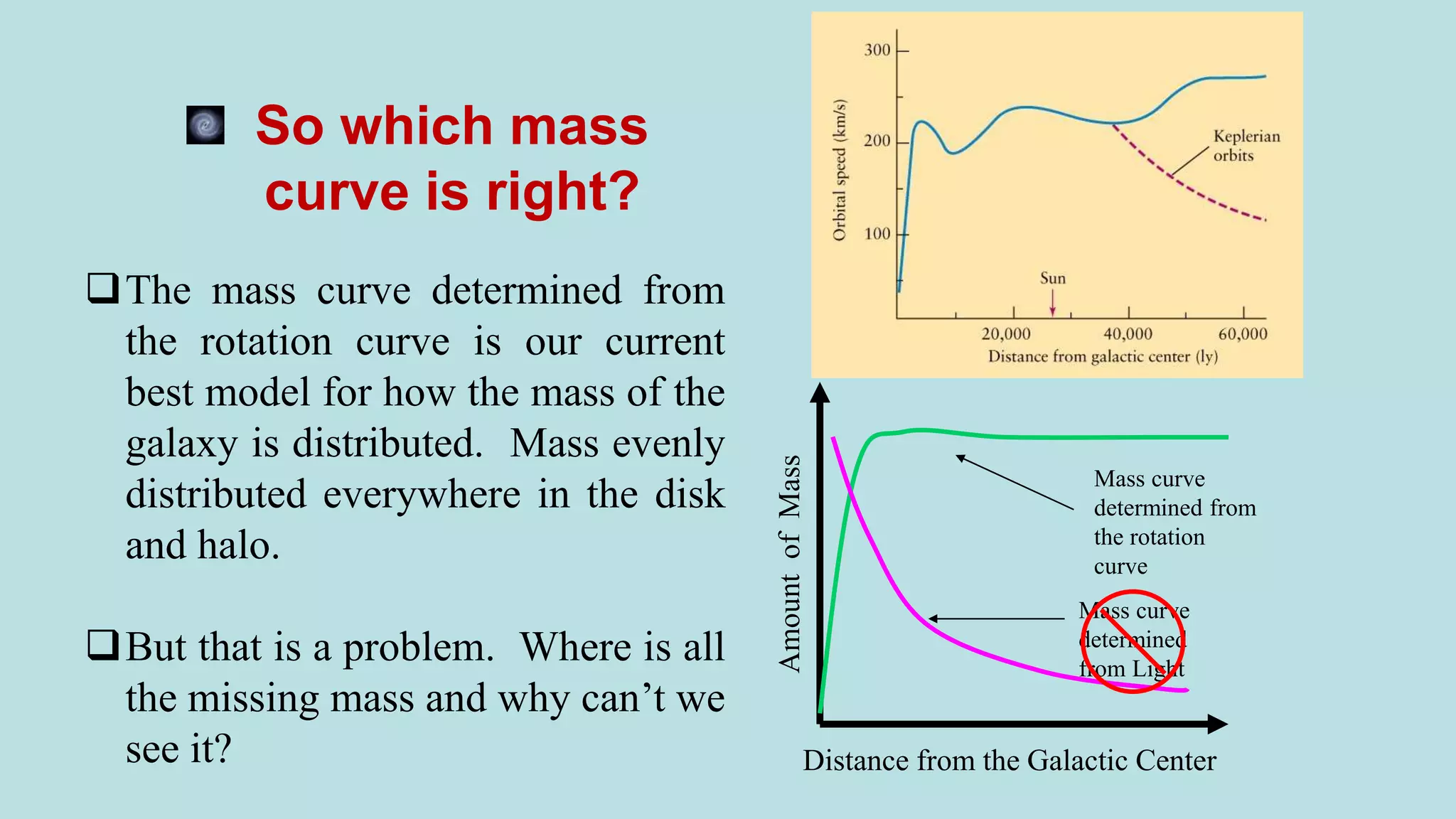 Mass Rotation Curve Magnetic field, Rotational curve, mass, Luminosity of Milky Way Galaxy ...