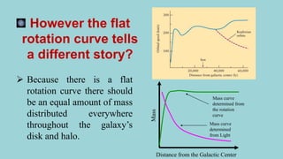 Mass Rotation Curve Magnetic field, Rotational curve, mass, Luminosity of Milky Way Galaxy ...