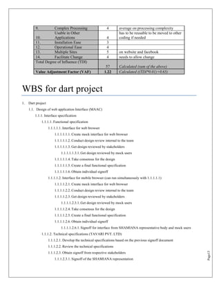 9.         Complex Processing                        4        average on processing complexity
                    Usable in Other                                    has to be reusable to be moved to other
         10.        Applications                              4        coding if needed
         11.        Installation Ease                         3
         12.        Operational Ease                          4
         13.        Multiple Sites                            5        on website and facebook
         14.        Facilitate Change                         4        needs to allow change
         Total Degree of Influence (TDI)
                                                             57        Calculated (sum of the above)
         Value Adjustment Factor (VAF)                      1.22       Calculated ((TDI*0.01)+0.65)



WBS for dart project
1.   Dart project
     1.1. Design of web application Interface (MAAC)
         1.1.1. Interface specification
              1.1.1.1. Functional specification
                    1.1.1.1.1. Interface for web browser
                        1.1.1.1.1.1. Create mock interface for web browser
                        1.1.1.1.1.2. Conduct design review internal to the team
                        1.1.1.1.1.3. Get design reviewed by stakeholders
                             1.1.1.1.1.3.1. Get design reviewed by mock users
                        1.1.1.1.1.4. Take consensus for the design
                        1.1.1.1.1.5. Create a final functional specification
                        1.1.1.1.1.6. Obtain individual signoff
                    1.1.1.1.2. Interface for mobile browser (can run simultaneously with 1.1.1.1.1)
                        1.1.1.1.2.1. Create mock interface for web browser
                        1.1.1.1.2.2. Conduct design review internal to the team
                        1.1.1.1.2.3. Get design reviewed by stakeholders
                             1.1.1.1.2.3.1. Get design reviewed by mock users
                        1.1.1.1.2.4. Take consensus for the design
                        1.1.1.1.2.5. Create a final functional specification
                        1.1.1.1.2.6. Obtain individual signoff
                             1.1.1.1.2.6.1. Signoff for interface from SHAMIANA representative body and mock users
              1.1.1.2. Technical specifications (TAVARI PVT. LTD)
                    1.1.1.2.1. Develop the technical specifications based on the previous signoff document
                    1.1.1.2.2. Review the technical specifications
                                                                                                                     Page13




                    1.1.1.2.3. Obtain signoff from respective stakeholders
                        1.1.1.2.3.1. Signoff of the SHAMIANA representation
 