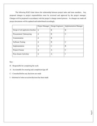 The following RACI chart shows the relationship between project tasks and team members. Any
proposed changes to project responsibilities must be reviewed and approved by the project manager.
Changes will be proposed in accordance with the project‟s change control process. As changes are made all
project documents will be updated and redistributed accordingly.

                                             Project Manager Design Engineers Implementation Manager

       Design of web application Interface   A               R                R

       Procurement/ Outsourcing              A               R                C

       Customization                         A               R

       Software Testing                      A               R                C

       Implementation                        A               C                R

       Project Closure                       A               A                C

       Post closure Activities               A               A                I



Key:

R – Responsible for completing the work

A – Accountable for ensuring task completion/sign off

C – Consulted before any decisions are made

I – Informed of when an action/decision has been made




                                                                                                            Page25
 