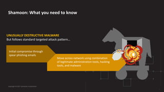 Shamoon attacks - Destructive malware targeting Middle East ...