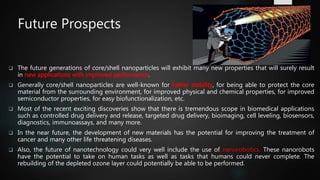 Synthesis and Characterization of Core/Shell Nanoparticles | PPTX