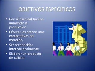 OBJETIVOS ESPECÍFICOS
• Con el paso del tiempo
aumentar la
producción.
• Ofrecer los precios mas
competitivos del
mercado.
• Ser reconocidos
internacionalmente.
• Elaborar un producto
de calidad