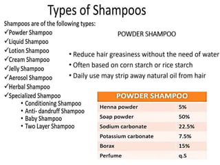 Shampoo formualtion and evaluation test (cosmetics)